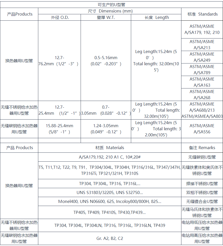 無縫不銹鋼給水加熱器用U型管